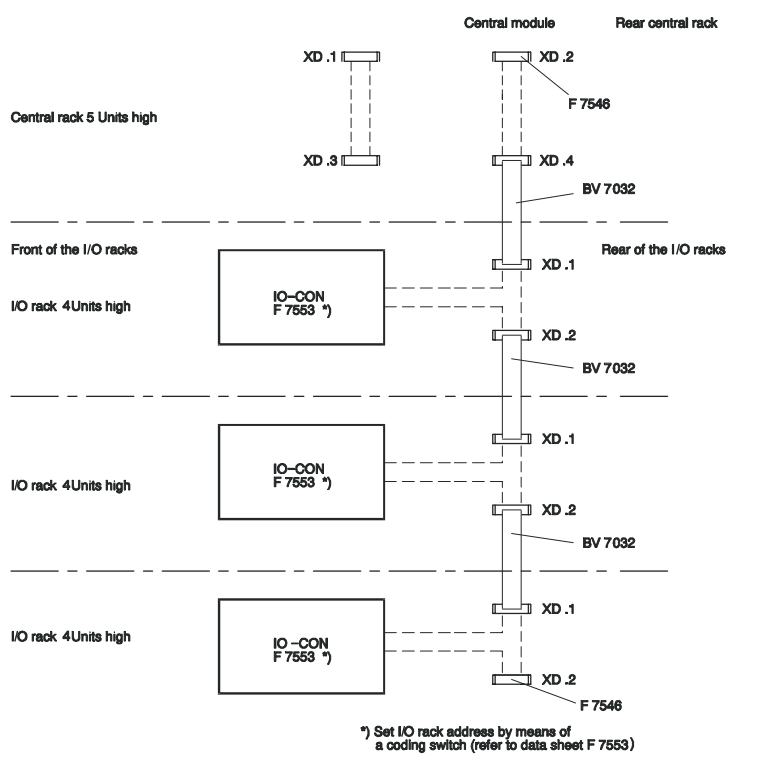 F 7546 module F 7546 module
