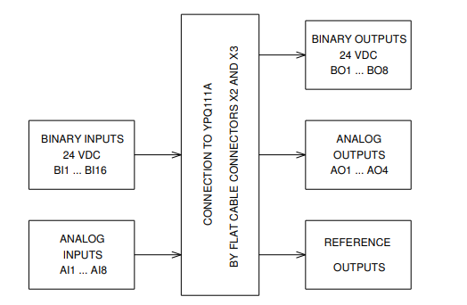 Block diagram of YPT 111A Block diagram of YPT 111A